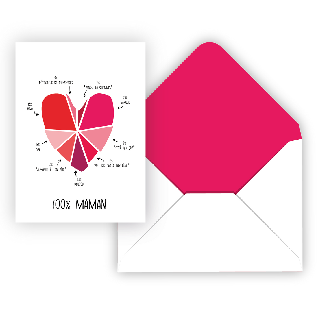 CARTE DE SOUHAIT IND./ 100% MAMAN PBI AUTRES