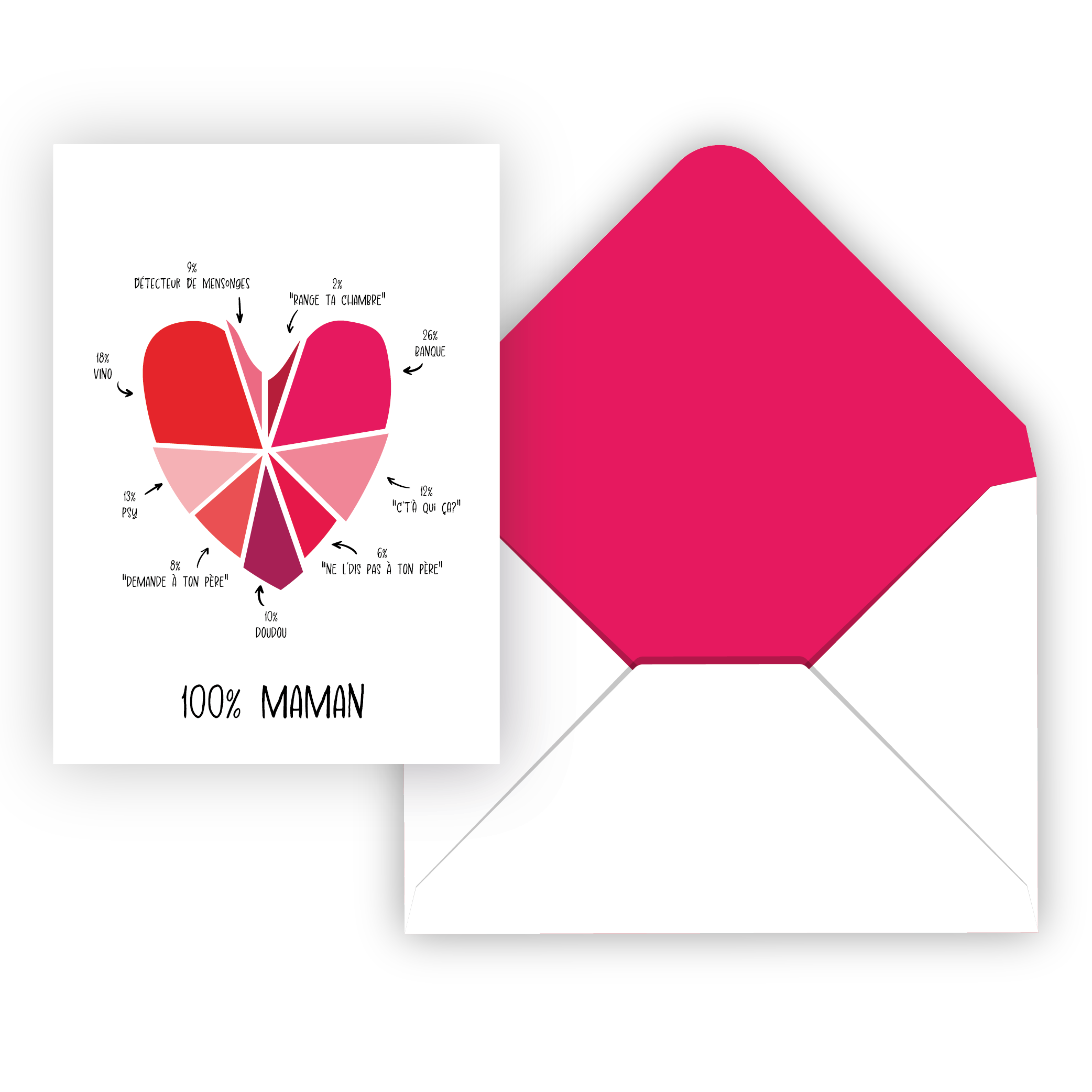 CARTE DE SOUHAIT IND./ 100% MAMAN PBI AUTRES